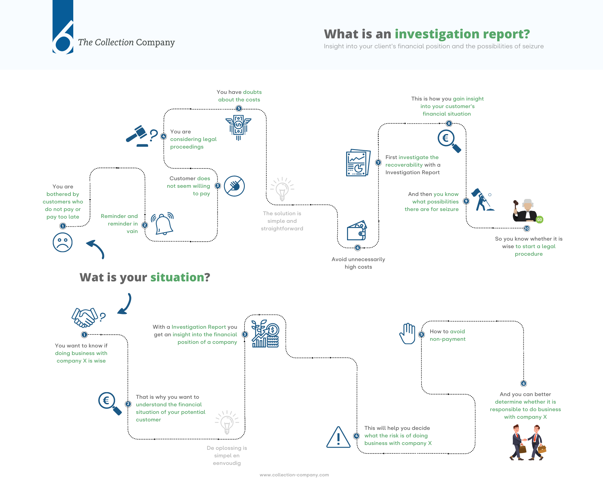 What is an investigation report?